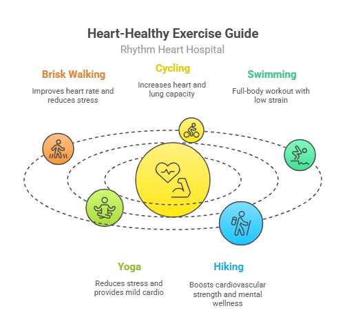 Best Exercises For A Healthy Heart