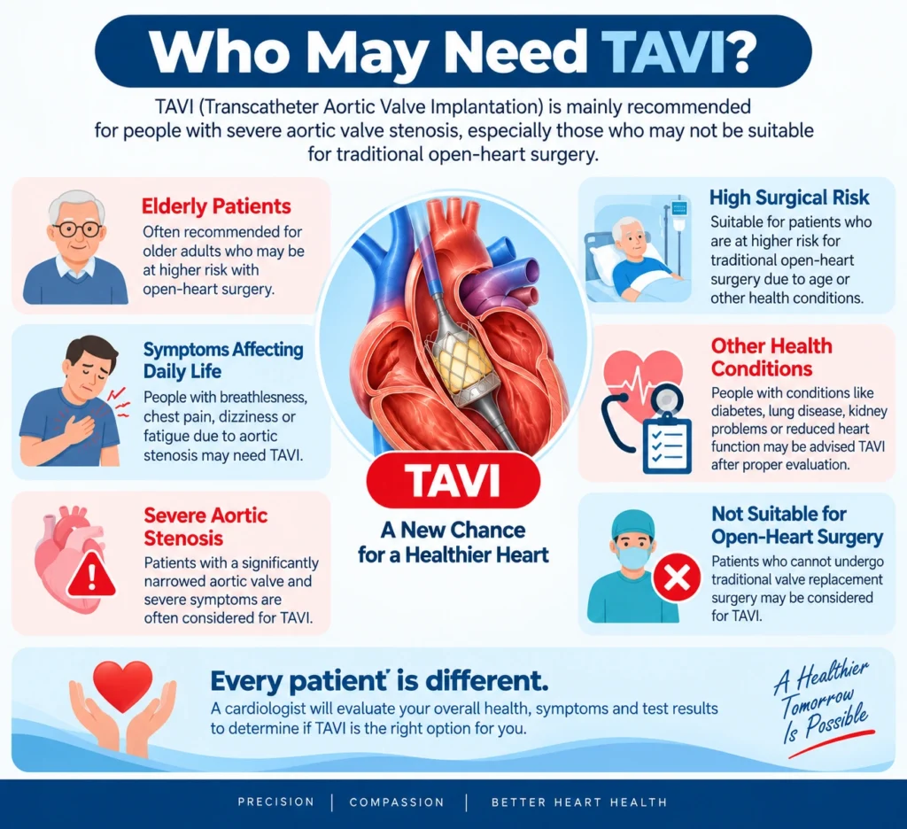 Who May Need TAVI?